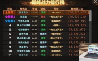 中国式网游皇城城主多少战力