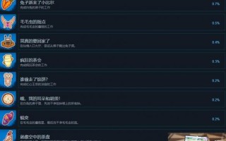 冲就完事模拟器爱丽丝成就怎么达成