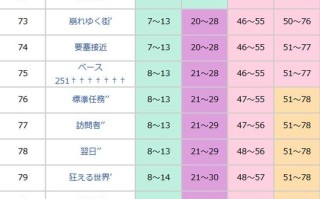 地球防卫军6关卡武器掉落表