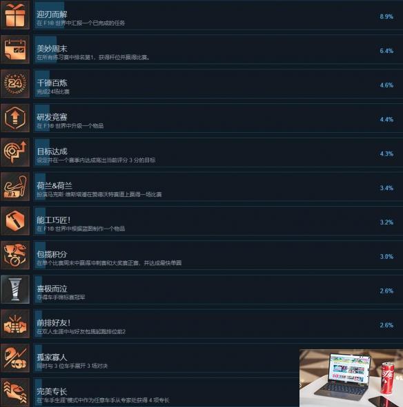 F1 24成就大全-第3张图片-游戏攻略日记