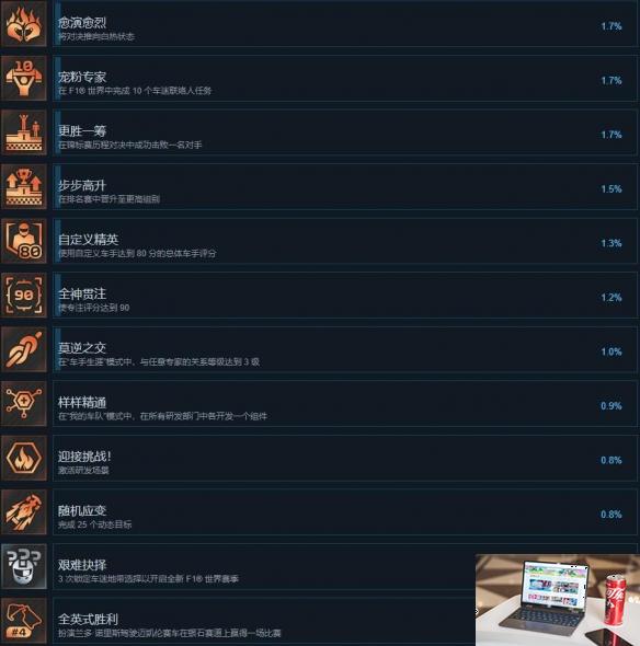 F1 24成就大全-第4张图片-游戏攻略日记