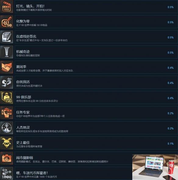 F1 24成就大全-第5张图片-游戏攻略日记