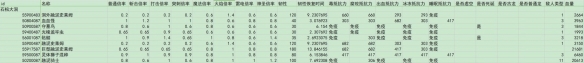 艾尔登法环dlc全敌人倍率与抵抗力一览-第13张图片-游戏攻略日记
