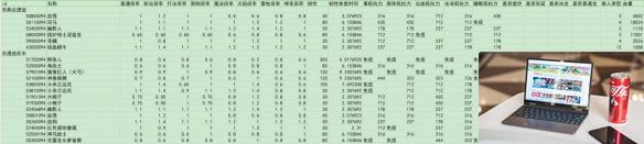 艾尔登法环dlc全敌人倍率与抵抗力一览-第26张图片-游戏攻略日记