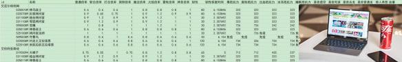艾尔登法环dlc全敌人倍率与抵抗力一览-第27张图片-游戏攻略日记