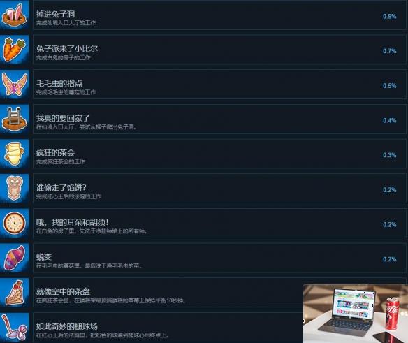 冲就完事模拟器爱丽丝成就怎么达成-第1张图片-游戏攻略日记