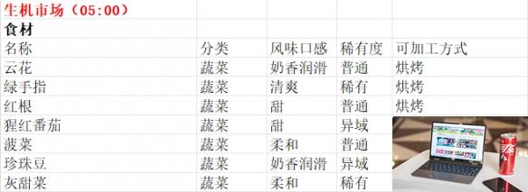魔法餐作室商贩贩卖物品一览-第7张图片-游戏攻略日记