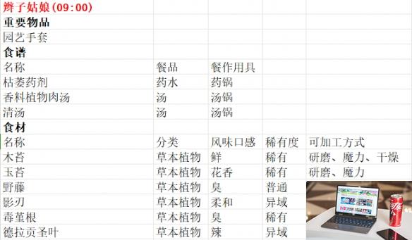 魔法餐作室商贩贩卖物品一览-第2张图片-游戏攻略日记