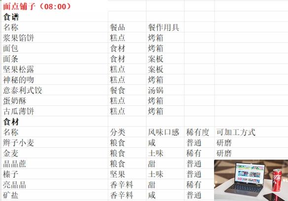 魔法餐作室商贩贩卖物品一览-第3张图片-游戏攻略日记
