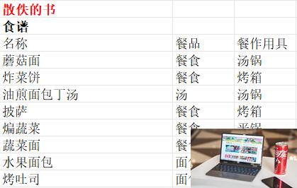 魔法餐作室商贩贩卖物品一览-第4张图片-游戏攻略日记