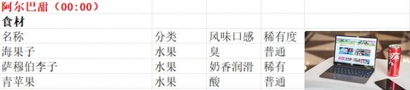 魔法餐作室商贩贩卖物品一览-第8张图片-游戏攻略日记