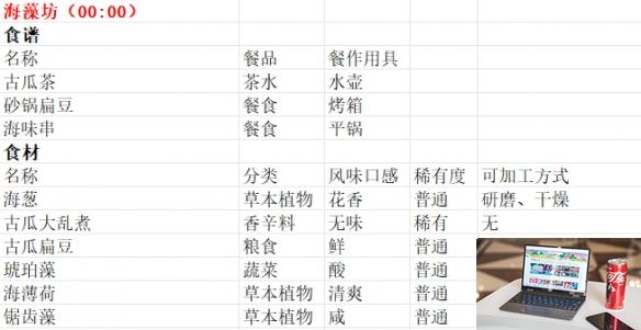 魔法餐作室商贩贩卖物品一览-第6张图片-游戏攻略日记