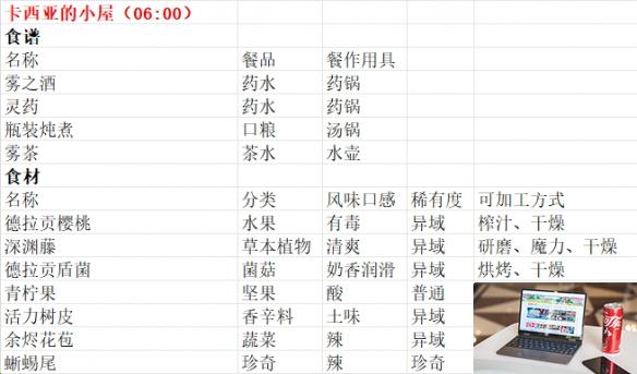 魔法餐作室商贩贩卖物品一览-第9张图片-游戏攻略日记