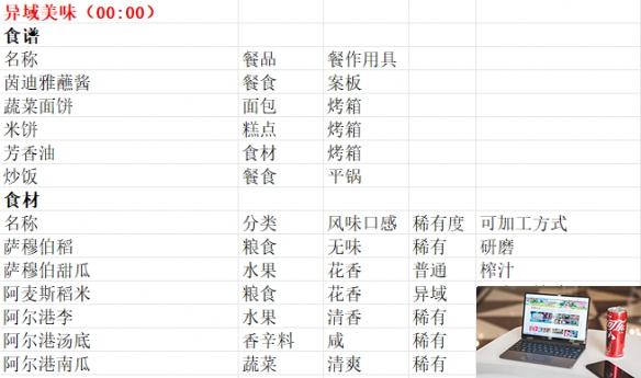 魔法餐作室商贩贩卖物品一览-第5张图片-游戏攻略日记