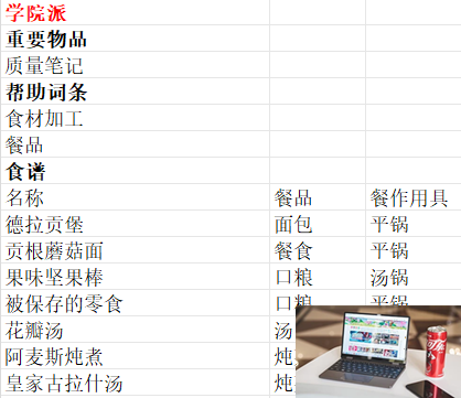 魔法餐作室商贩贩卖物品一览-第12张图片-游戏攻略日记
