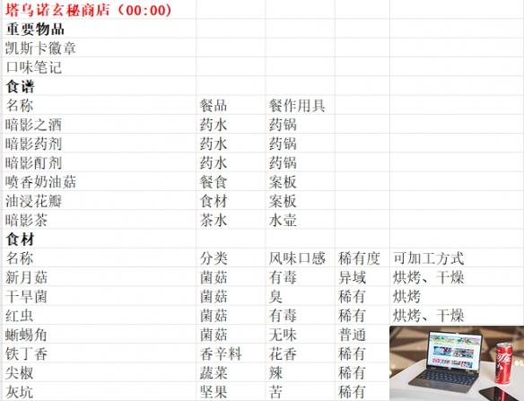 魔法餐作室商贩贩卖物品一览-第10张图片-游戏攻略日记