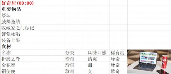 魔法餐作室商贩贩卖物品一览-第13张图片-游戏攻略日记