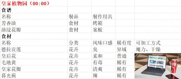 魔法餐作室商贩贩卖物品一览-第15张图片-游戏攻略日记