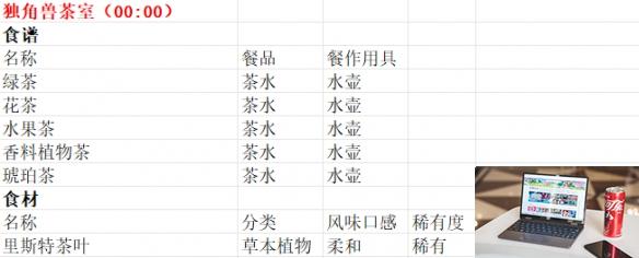 魔法餐作室商贩贩卖物品一览-第14张图片-游戏攻略日记