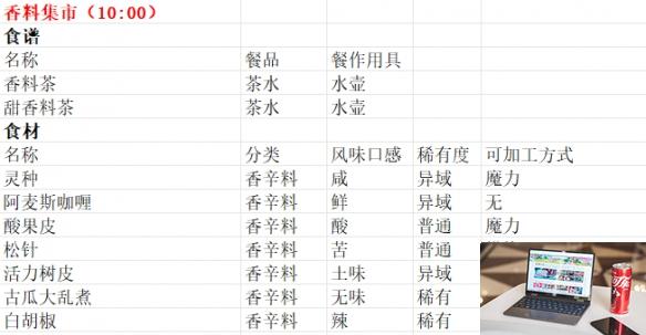 魔法餐作室商贩贩卖物品一览-第11张图片-游戏攻略日记
